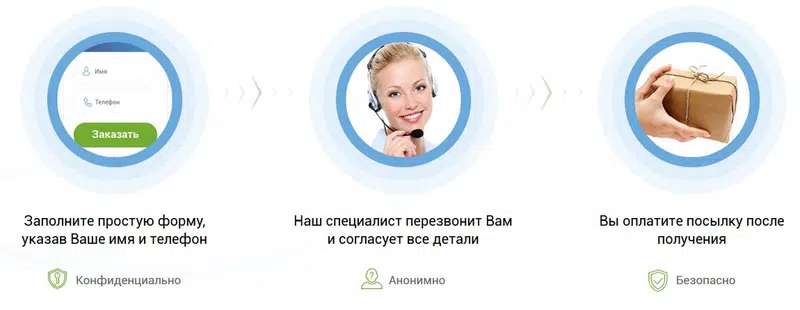 Как сделать заказ?